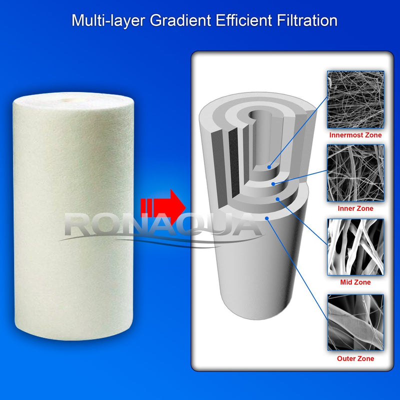 10 Inch Big Blue 5 Micron Sediment Whole House Water Filter Cartridge Structure