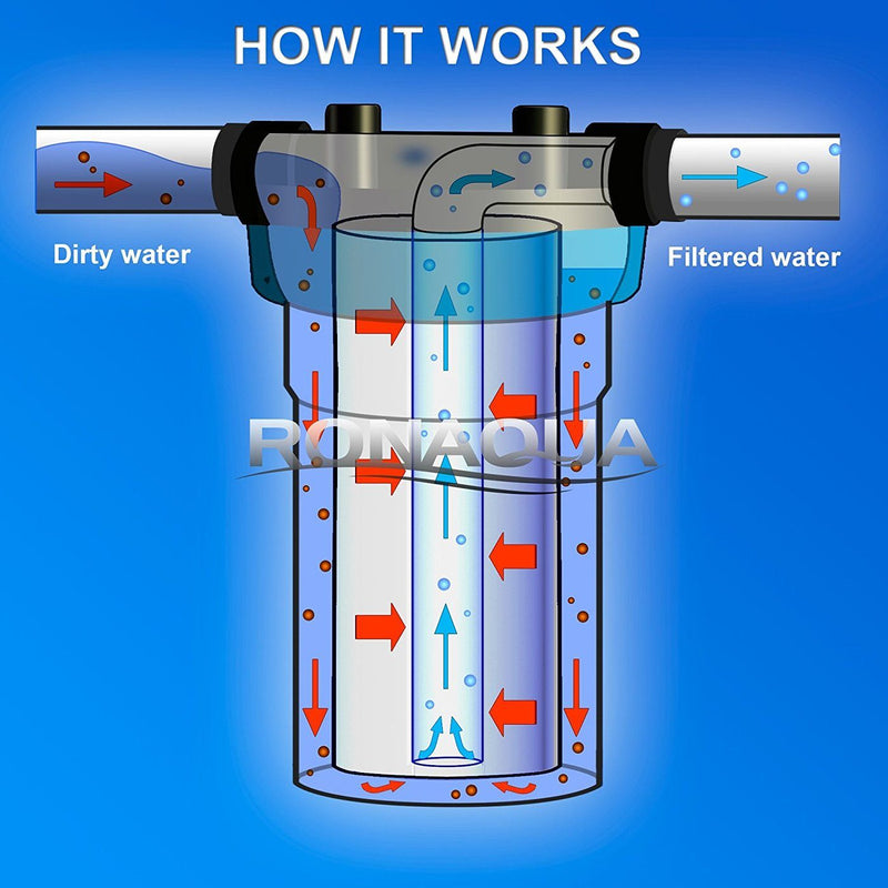 10 Inch Big Blue Whole House Water Filter Housing Working Diagram