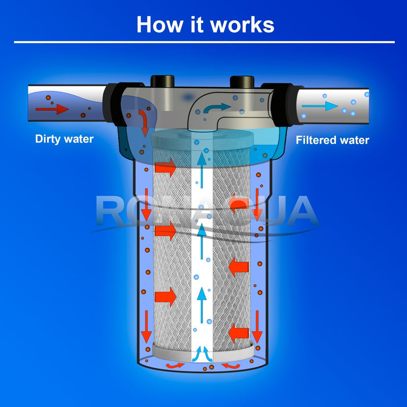 10 Inch Transparent 5 Micron Activated Carbon Block Whole House Water Filter Working Diagram