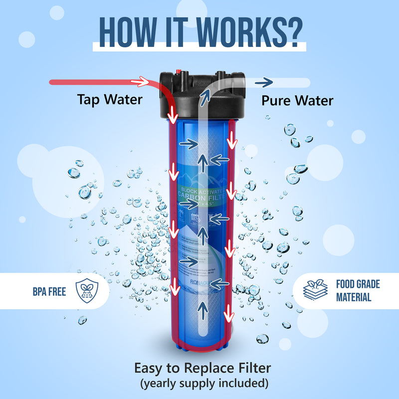 High Capacity 20 x 4.5” Blue Whole House Water Filter Purifier System with Presser Relief Button, 1” Inlet/Outlet Brass Port & Yearly Supply (3) Coconut Shell Activated Block Carbon Cartridges