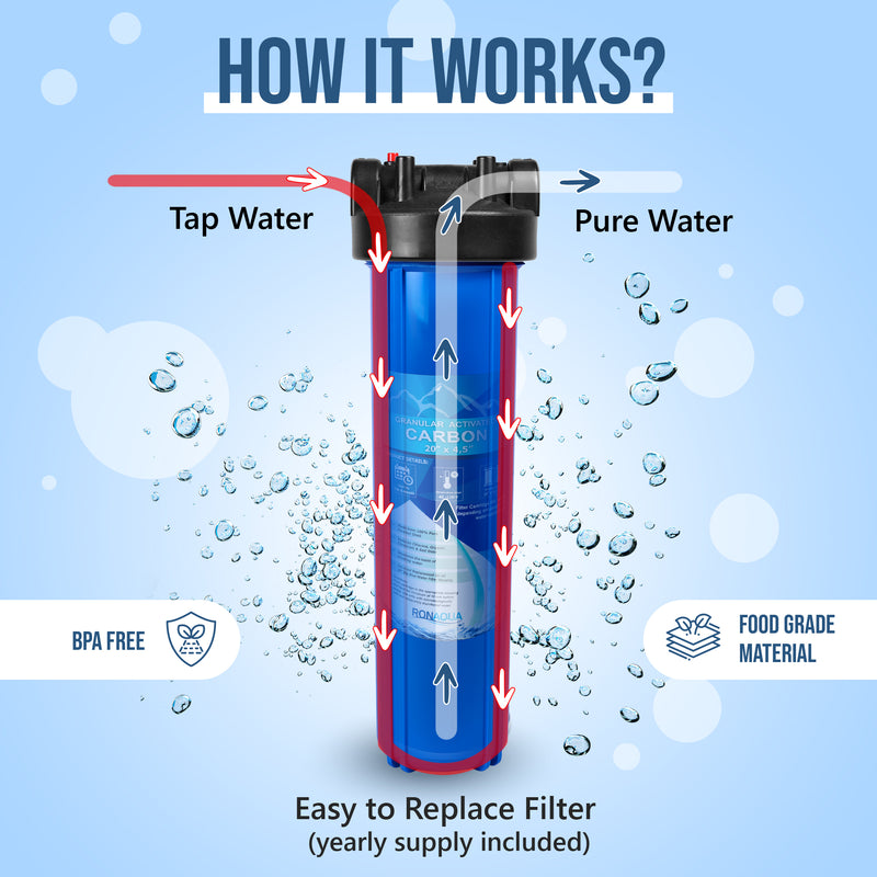 High Capacity 20 x 4.5” Blue Whole House Water Filter Purifier System with Presser Relief Button, 1” Inlet/Outlet Brass Port & Yearly Supply (3) Granular Coconut Shell Activated Carbon Cartridges