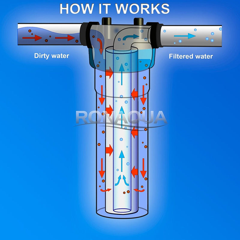 20 Inch Big Blue 5 Micron Sediment Whole House Water Filter Working Diagram