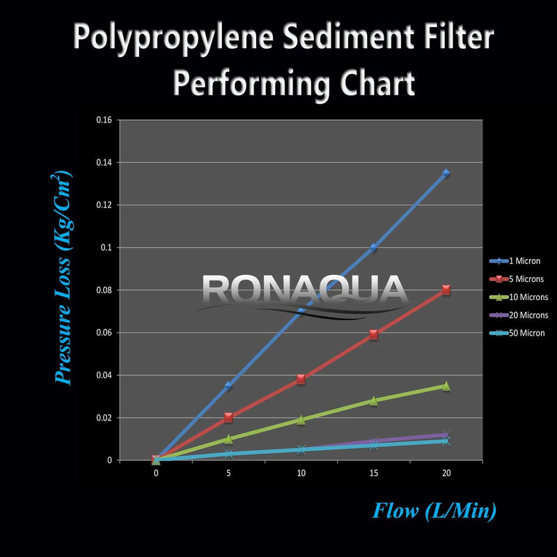 diagram for sediment filter 
