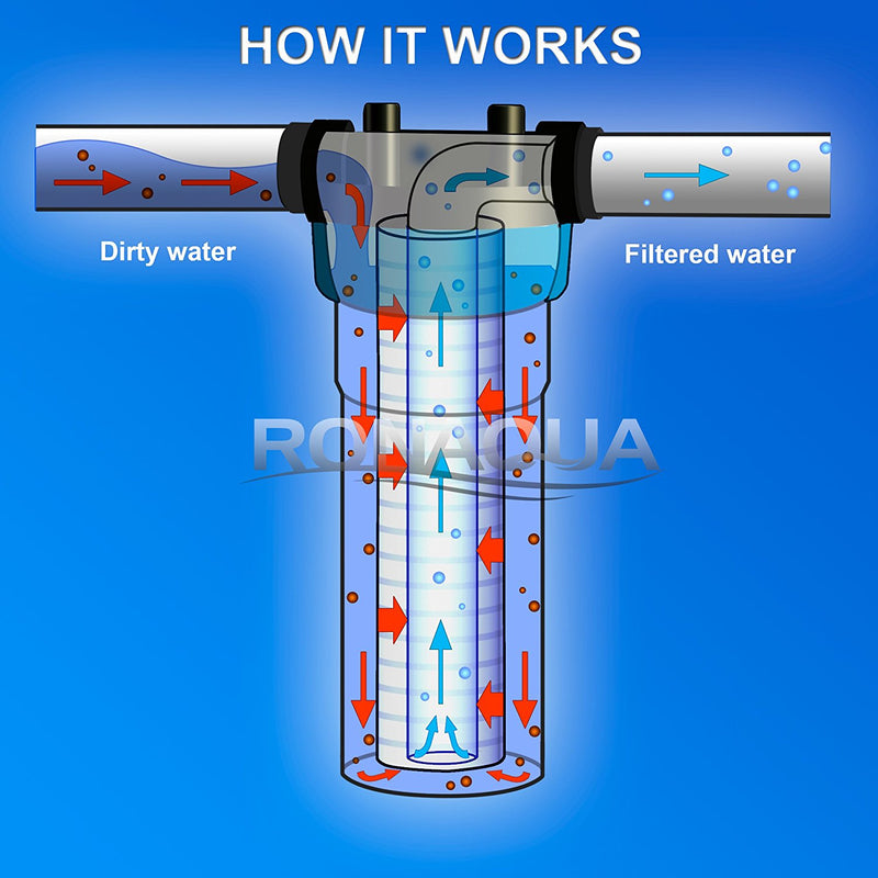 Water Filter Cartridge 