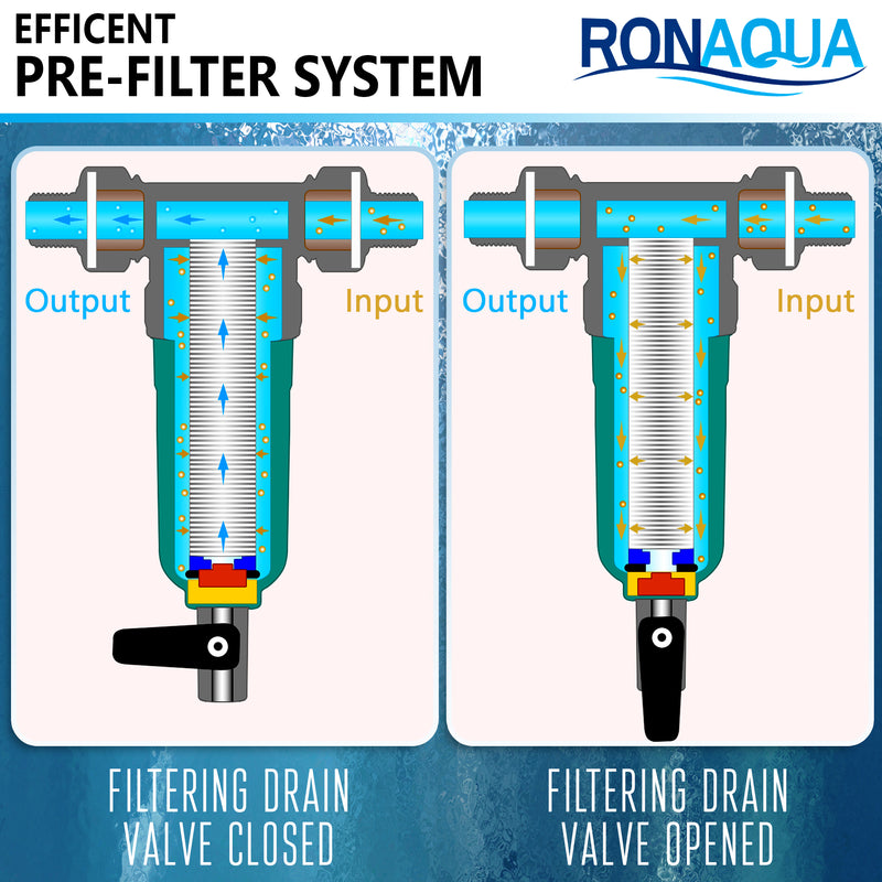 Reusable Whole House Spin Down Pre-Filter to Remove Sediment, Rust, Sand from the Water, 40 Micron, ¾ or 1 Inch Inlet/Outlet
