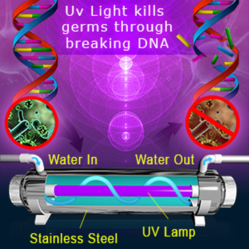 6 GPM 25-Watt Whole House Ultraviolet Water Sterilizer with 1 BONUS Replacement Bulb