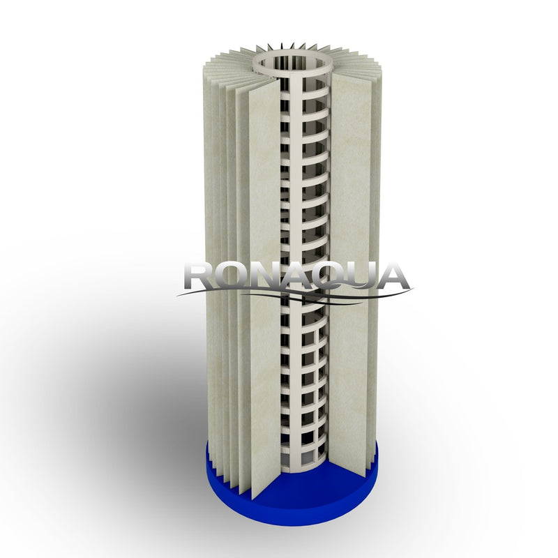 Dual Whole House Water System 10 Inch 5 Micron Pleated Sediment Filter Cartridge Structure, View 2