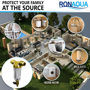 Reusable Whole House Spin Down Pre-Filter to Remove Sediment, Rust, Sand from the Water, 40 Micron, ¾ or 1 Inch Inlet/Outlet