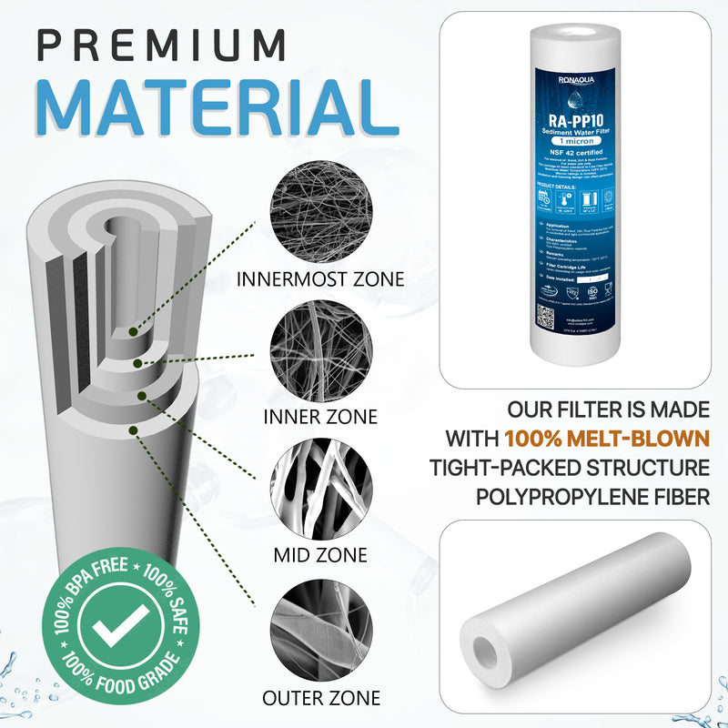 10 Inch 1 Micron Sediment Water Filter Cartridge with Four Layers of Filtration