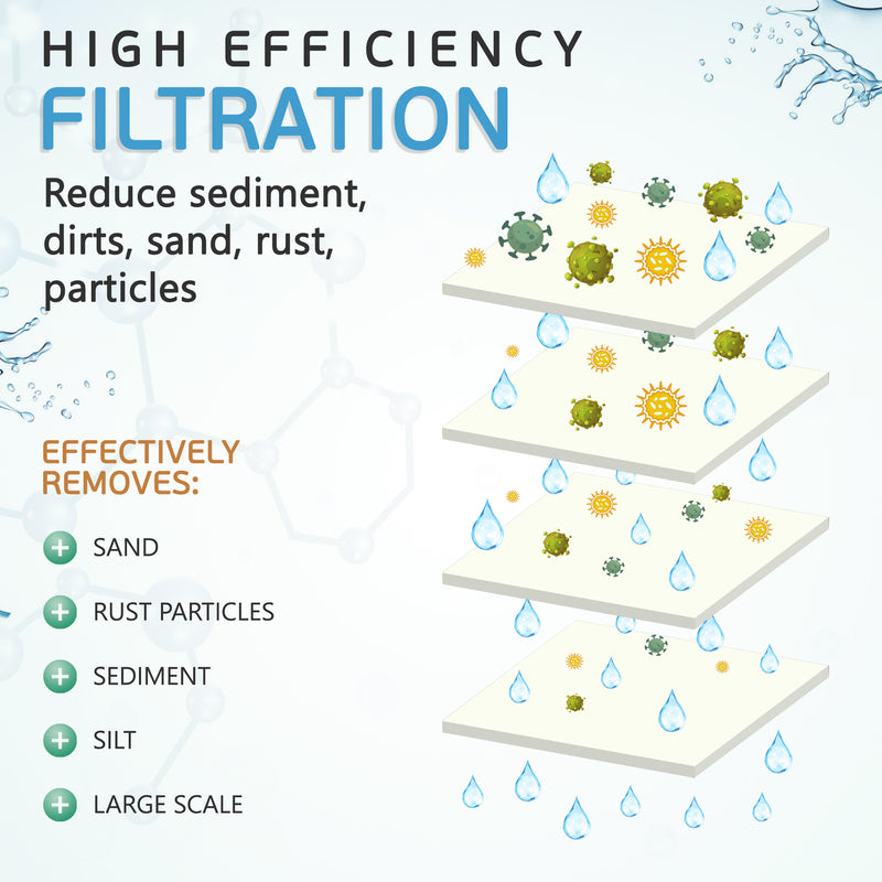 10 Inch 1 Micron Sediment Water Filter Cartridge with Four Layers of Filtration