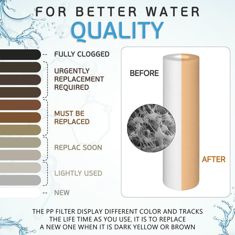 10 Inch 1 Micron Sediment Water Filter Cartridge with Four Layers of Filtration