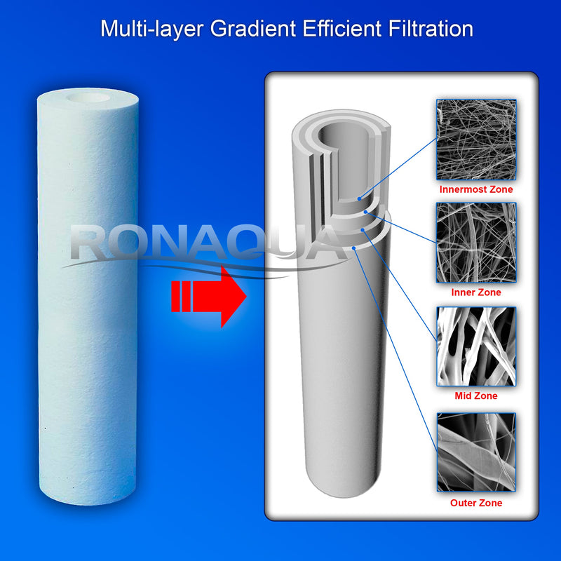 Water Filter