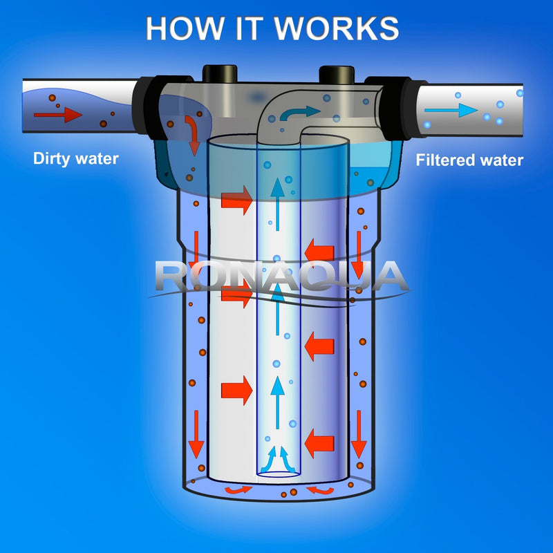 10 Inch Transparent 5 Micron Sediment Whole House Water Filter Working Diagram
