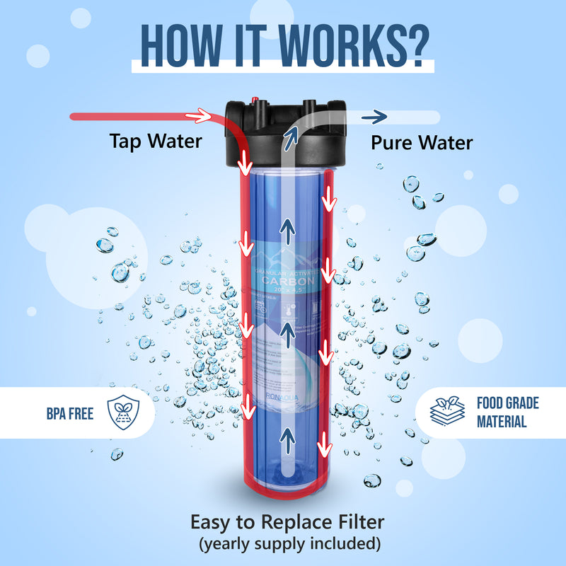 High Capacity 20x4.5” Transparent Whole House Water Filter Purifier System with Presser Relief Button 1” Inlet/Outlet Brass Port & Yearly Supply (3) Granular Coconut Shell Activated Carbon Cartridges