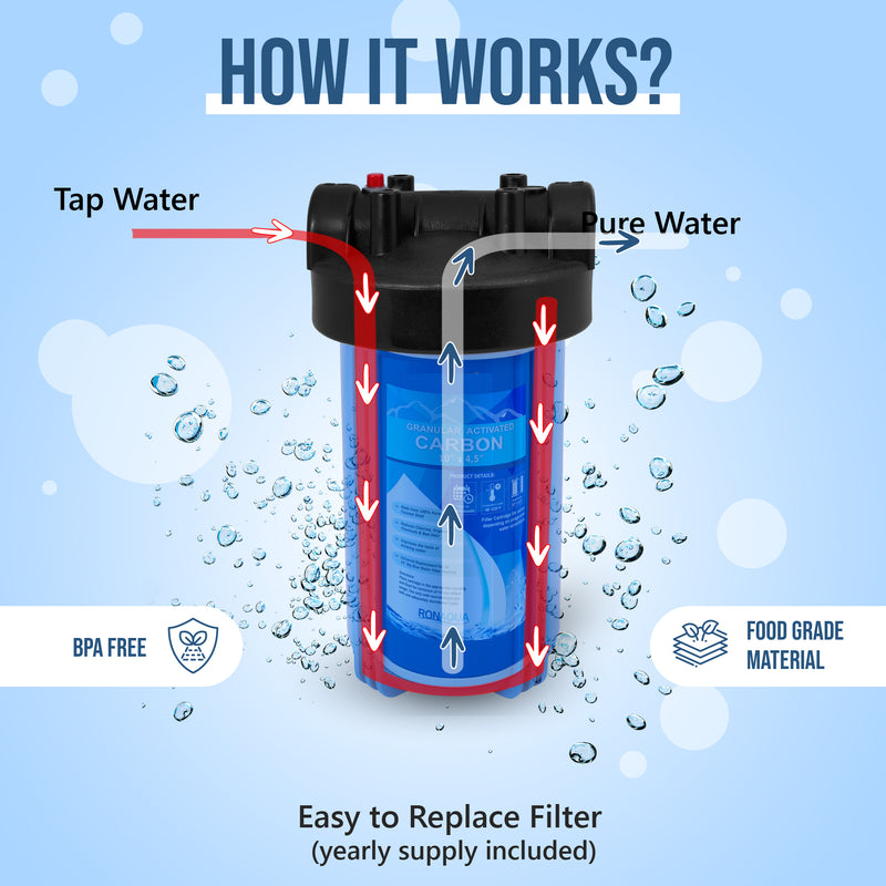 High Capacity 10 x 4.5” Blue Whole House Water Filter Purifier System with Presser Relief Button, 1” Inlet/Outlet Brass Port & Yearly Supply (3) Coconut Shell Activated Block Carbon Cartridges