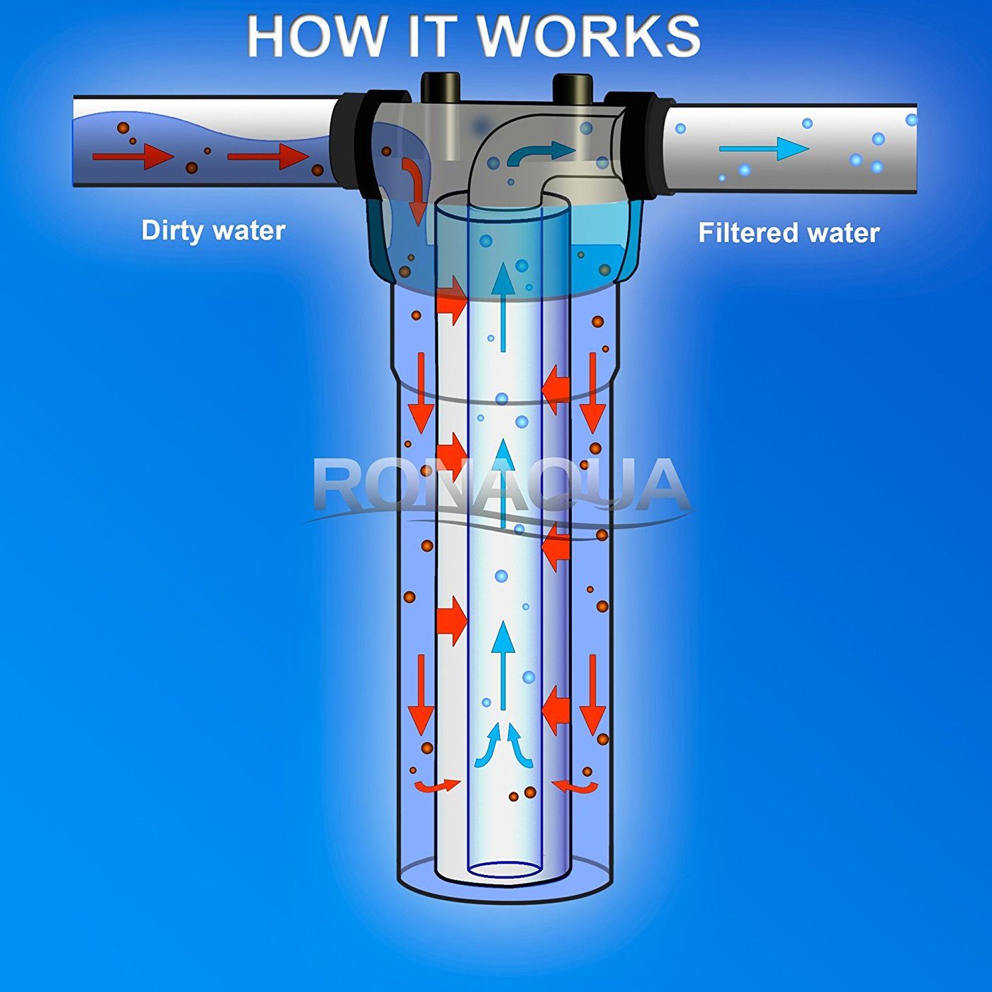 How Does a Whole House Water Filter Work: Ultimate Guide Explained