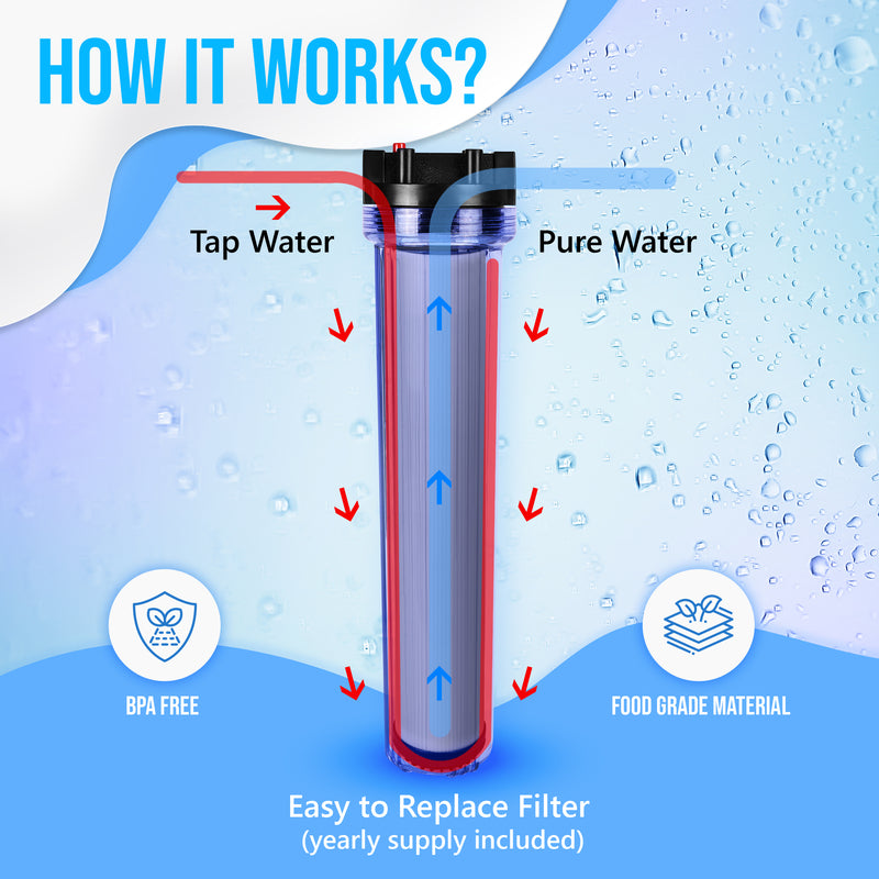 20 x 2.5-Inches Transparent Slim Whole House Water Filter Purifier System with Presser Relief Button, 1” Inlet/Outlet Port & Yearly Supply (3) Coconut Shell Activated Block Carbon Cartridges 5 Micron