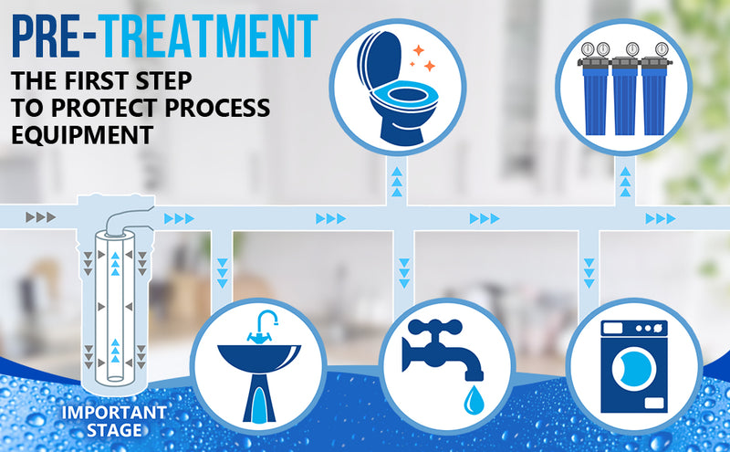 High Capacity Wound String 5 Micron Sediment Water Filter Cartridge 10” x 4.5” Removes Sand, Dirt, Silt, Rust, Extended Filter Life Compatible with 355215-45, 84637, PC10, WP1097P, WPX597P