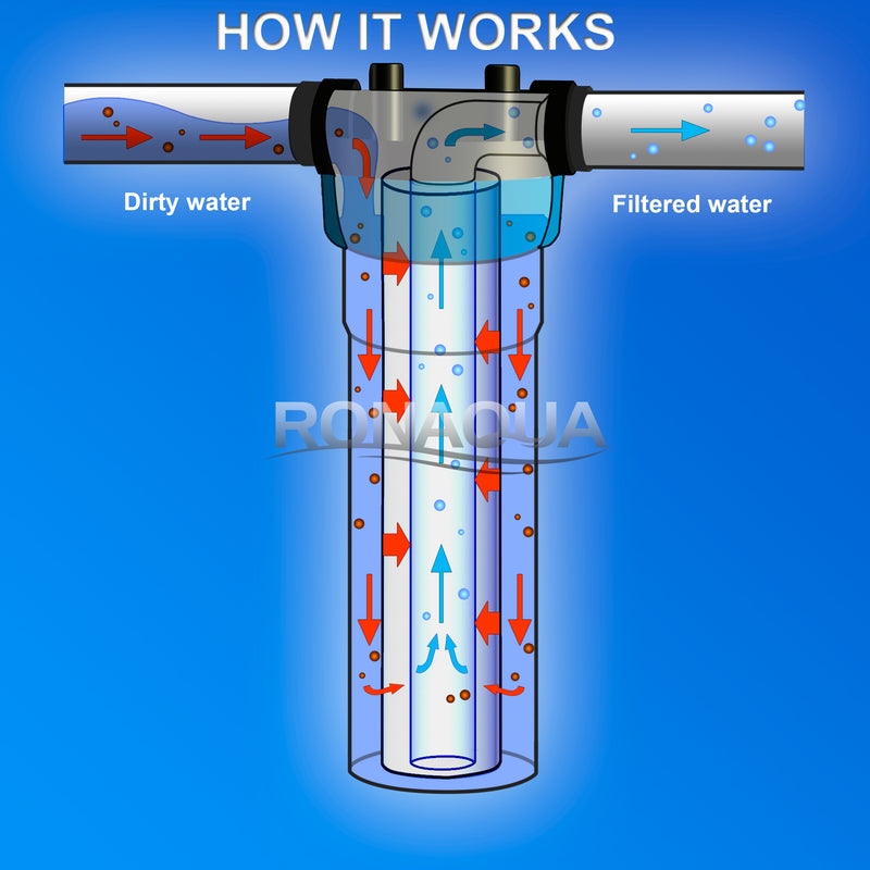 how sediment water filter works 