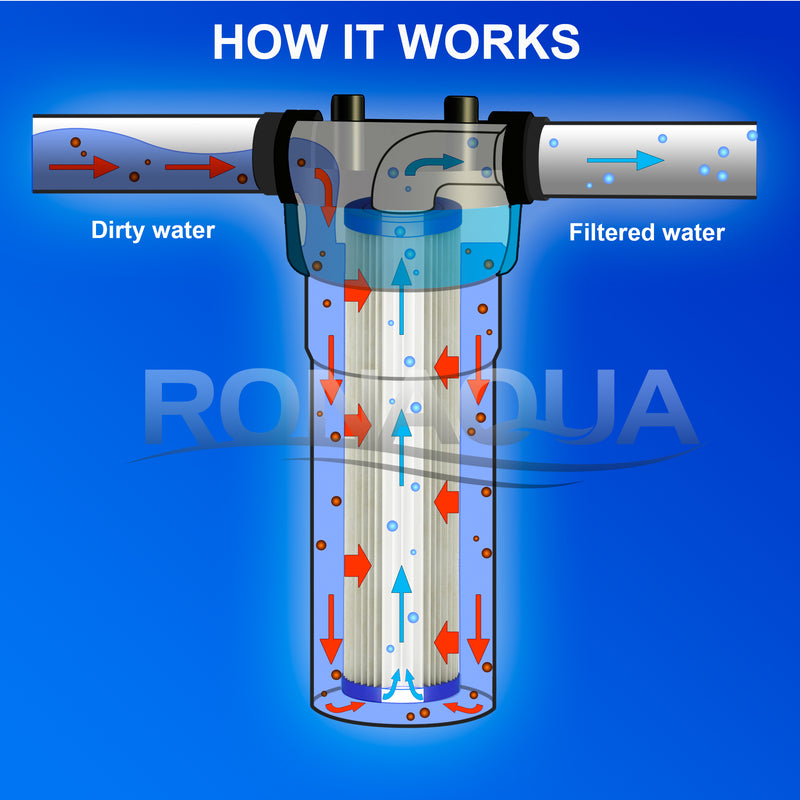 how the pleated sediment water filter works
