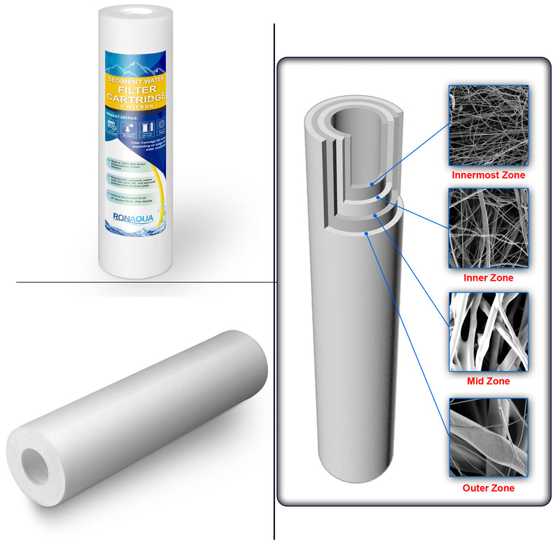 2 Stage Under Sink Drinking Water Filtration System Lead-Free Chrome Faucet Removes Chlorine & Yearly Supply (2 Extra) CTO & (3 Extra) PP Sediment Cartridges 5 Mic, Meets NSF Standards & Regulations