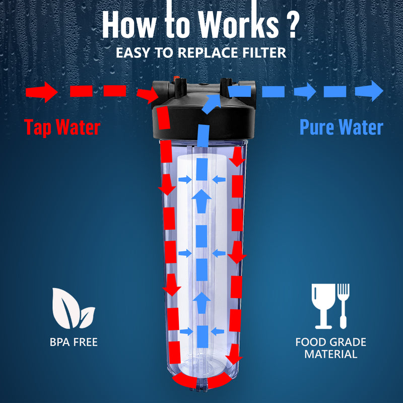 High Capacity 20 x 4.5” Transparent Whole House Filter Purifier System for Well or City Water, Presser Relief Button, 1” NPT Brass Port, Double O-Ring, Meets NSF Standards & Regulations
