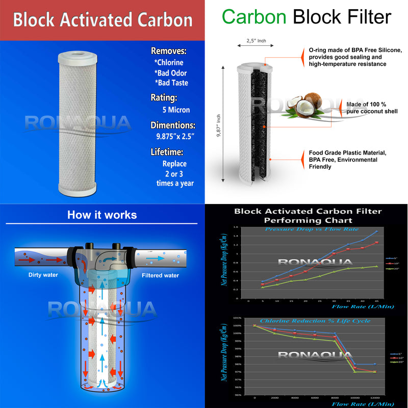 reverse osmosis carbon filter