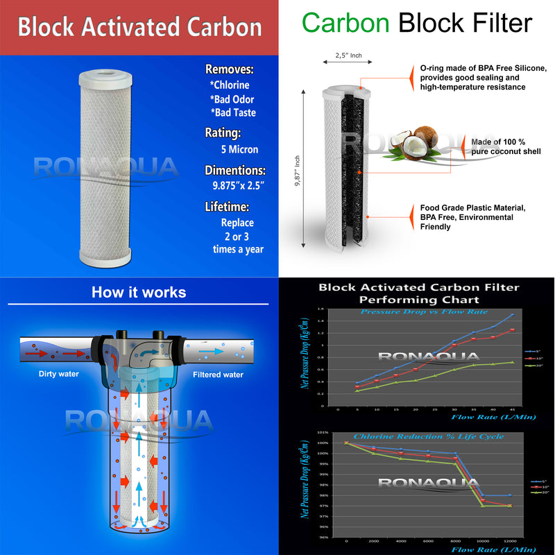 ro carbon filter 