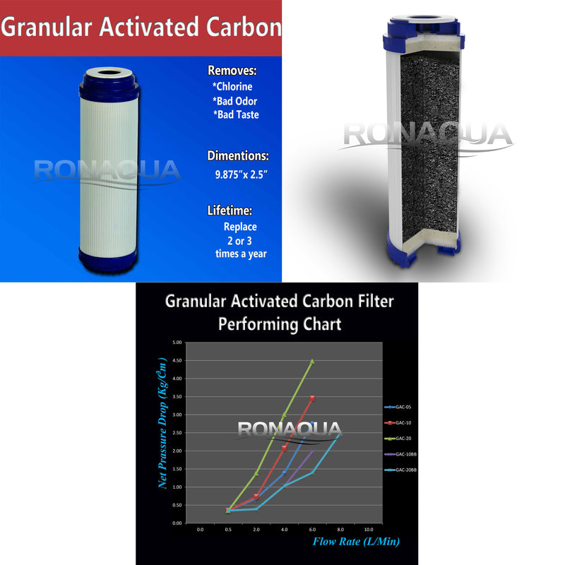 reverse osmosis gac filter 
