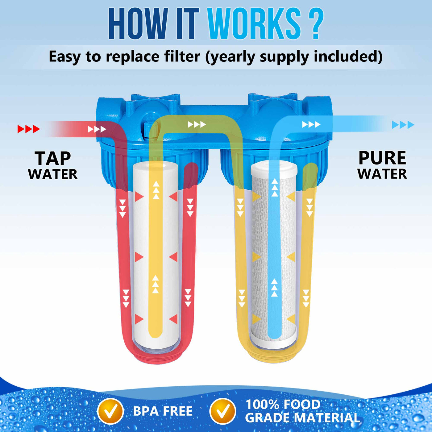 10 In X 2 5 In Transparent 5 Micron Sediment Whole House Water Filter 10 In X 2 5 In Transparent 5 Micron Sediment Whole House Water Filter