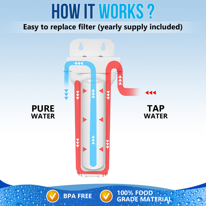 1 Stage Under Sink Drinking Water Filtration System with 100% Lead-Free Chrome Faucet Removes Chlorine, and Yearly Supply (2 Extra) CTO Cartridges 5 Micron, Meets NSF Standards & Regulations