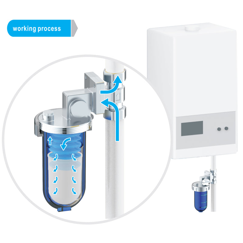 Polyphosphate Feeder Scale Inhibition Whole House Inline System to Correct Harms Caused By Inorganic Groundwater Impurities Helps Avoid Scale Accrual on Water Heaters and Boilers Vertical Connection