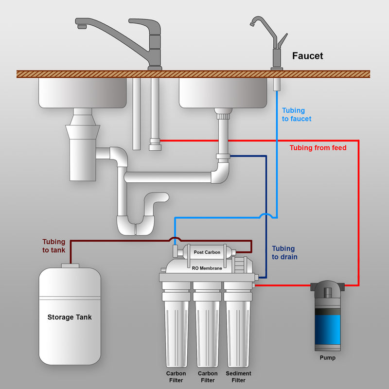 booster pump for reverse osmosis