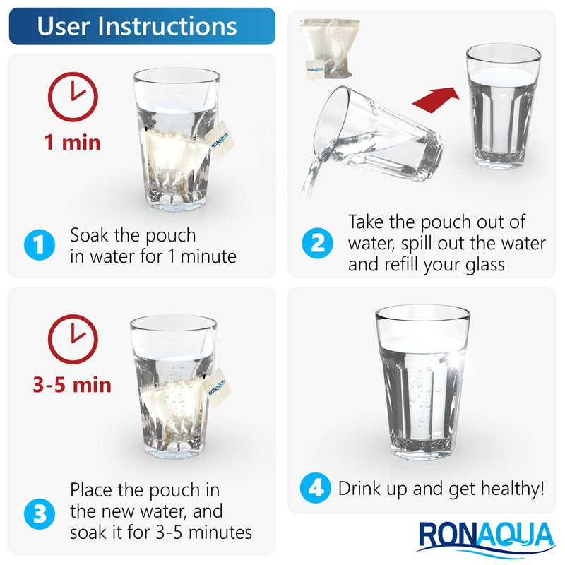 Ronaqua PHfuser Alkaline Water Filtration Pouch User Instructions
