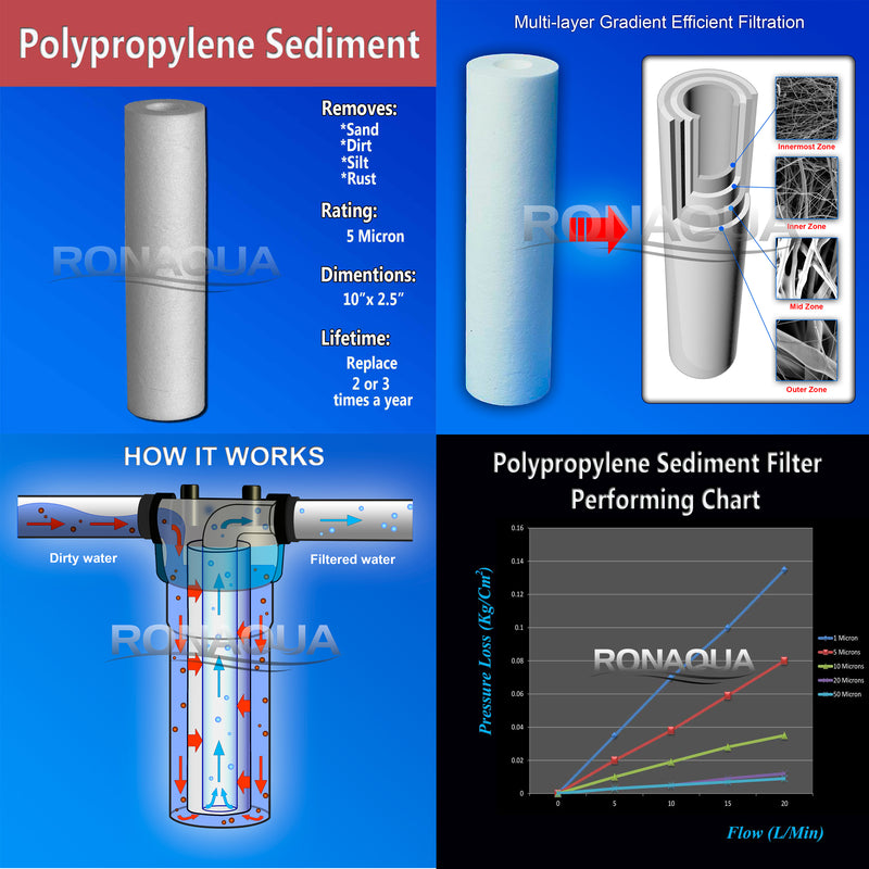 sediment filter