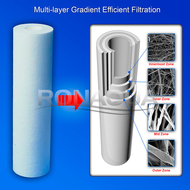 Ronaqua 20x2.5 Inch Whole House Sediment Water Filter Cartridges - 10 Micron (Set Of 4)