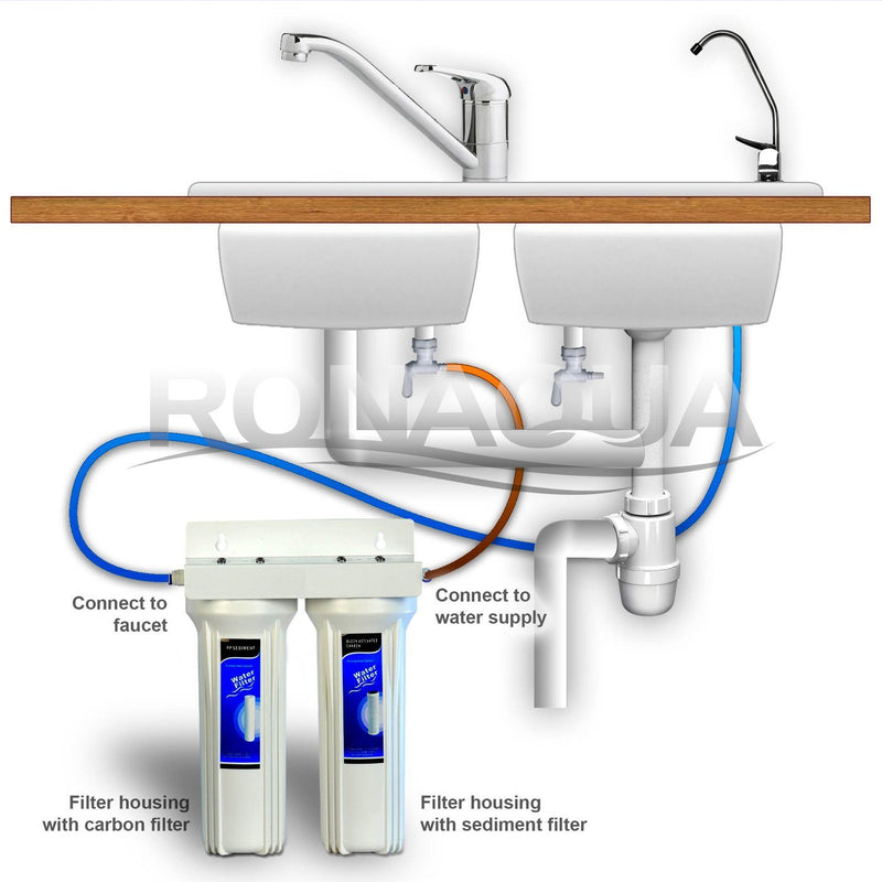 Under the Sink Direct Connect Two-Stage Water System Installation Diagram