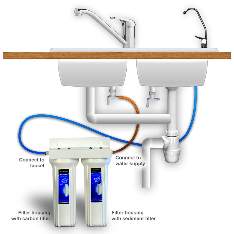 2 Stage Under Sink Drinking Water Filtration System Lead-Free Chrome Faucet Removes Chlorine & Yearly Supply (2 Extra) CTO & (3 Extra) PP Sediment Cartridges 5 Mic, Meets NSF Standards & Regulations